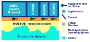 smart card operating system examples|write certificate to smart card.